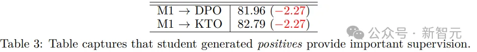 「专业智能体指导」让小模型学会数学推理！微调Mistral-7B实现86.81%准确率-AI.x社区