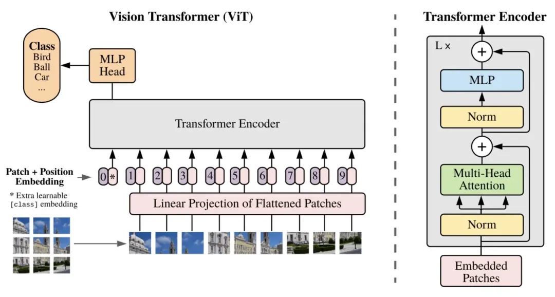 图像生成模型王牌——Diffusion Transformers系列工作梳理-AI.x社区