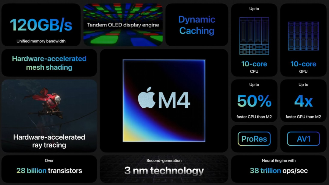 苹果首发性能飞跃的M4芯片，能否扛起AI大旗？GPU性能真的快了4倍吗？-AI.x社区