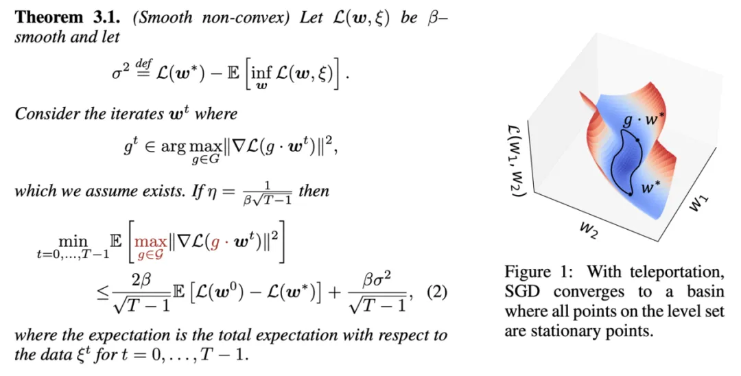 ICLR 2024 Oral｜用巧妙的「传送」技巧，让神经网络的训练更加高效-AI.x社区