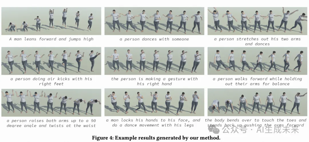 SIGGRAPH`24 | 毫米级接近真实动作生成！LGTM：文本驱动！(深大&快手&字节)-AI.x社区