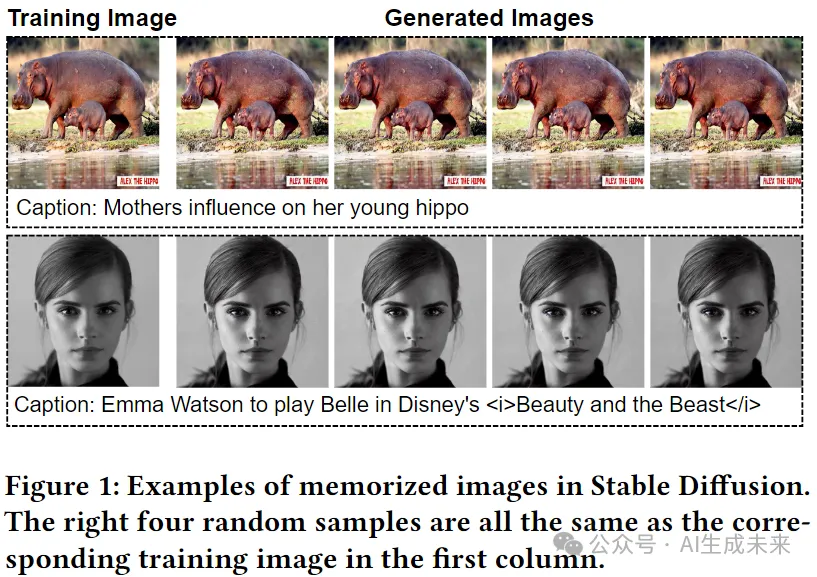 如何正确使用Stable Diffusion？文本到图像扩散模型中记忆化实用分析（浙大）-AI.x社区
