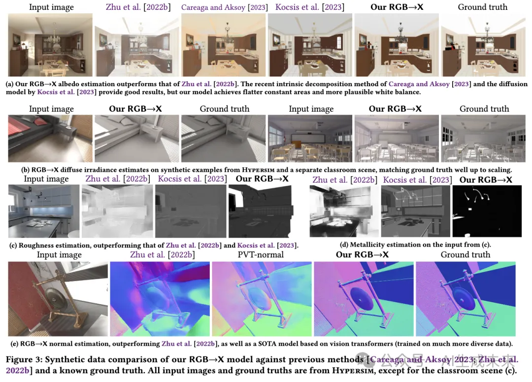 迈向统一扩散框架！Adobe提出RGB↔X：双重利好下游编辑任务 | SIGGRAPH'24-AI.x社区