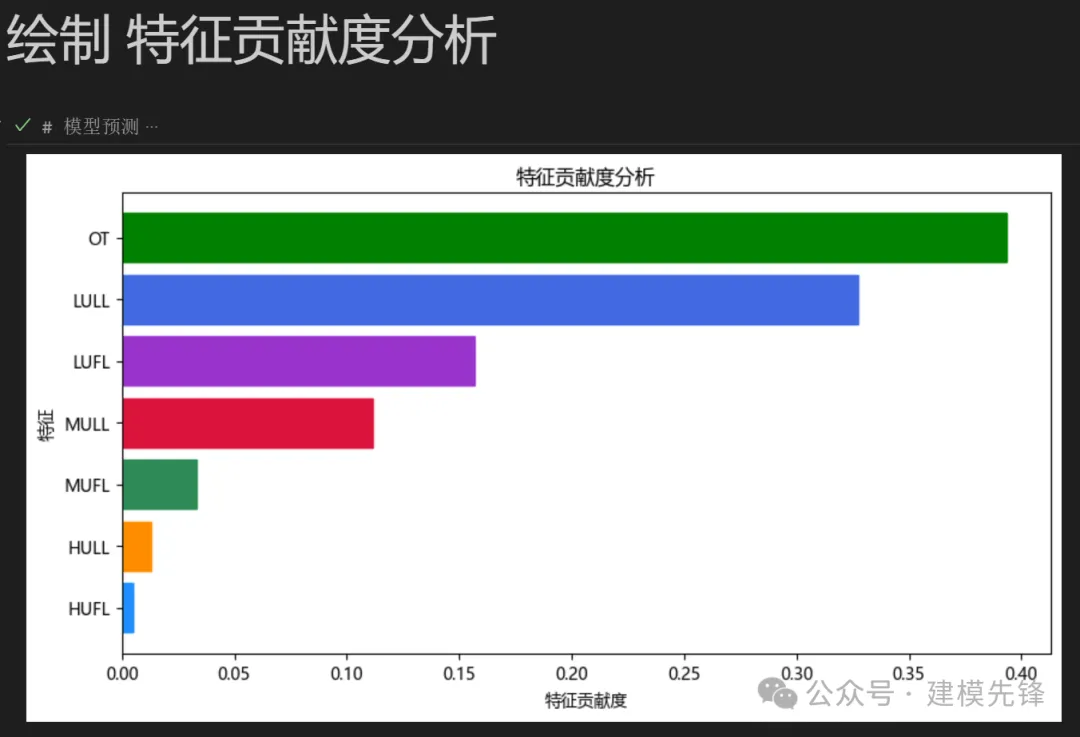 基于多级注意力机制的并行预测模型-AI.x社区