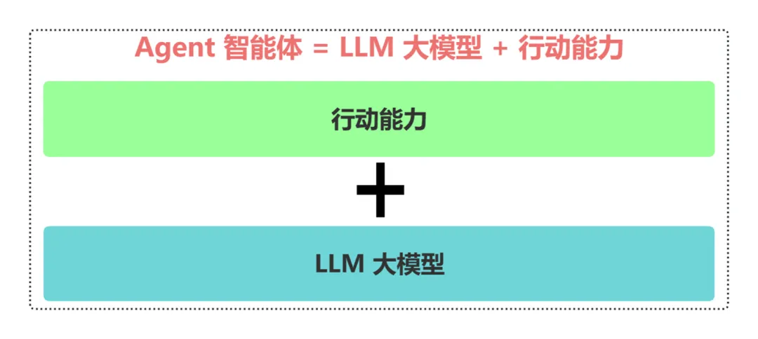 怎么看大模型、RAG、Agent、知识库、向量数据库、知识图谱、AGI的区别和联系？-AI.x社区