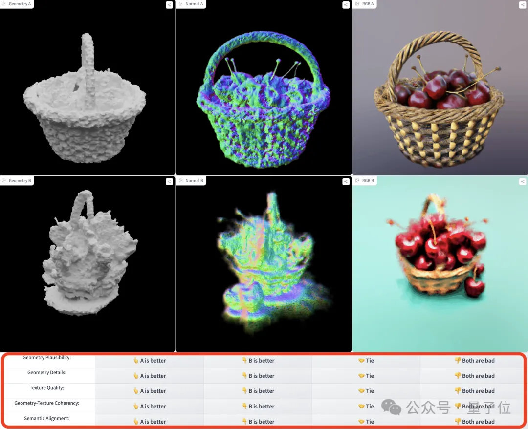 3D生成竞技场来了！比拼360°环绕视频，最强模型由你pick-AI.x社区