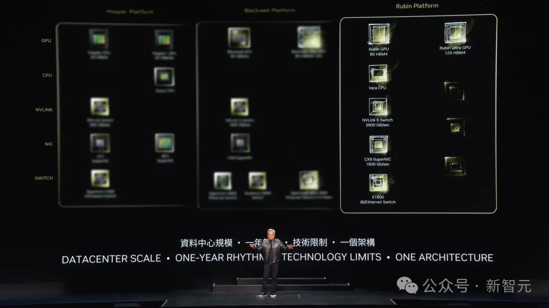 老黄一口气解密三代GPU！粉碎摩尔定律打造AI帝国，量产Blackwell解决ChatGPT全球耗电难题-AI.x社区