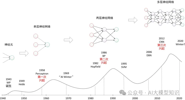 深度学习领域的一些关键概念-AI.x社区