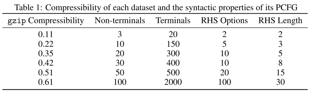 不同数据集有不同的Scaling law？而你可用一个压缩算法来预测它-AI.x社区