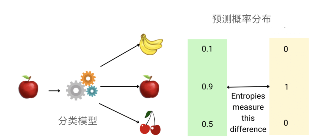 机器学习中的分类问题