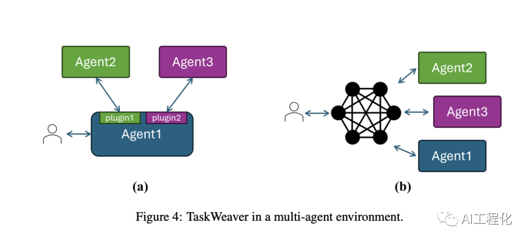 AutoGen 2.0:微软发布代码优先的Agent框架TaskWeaver-AI.x社区