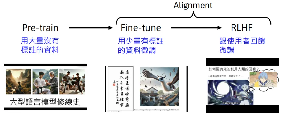 GPT-4o背后可能的语音技术 -AI.x社区