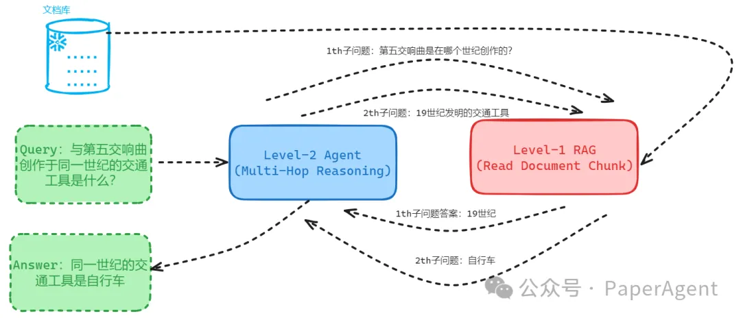 RAG全景图：从RAG启蒙到高级RAG之36技，再到终章Agentic RAG！-AI.x社区