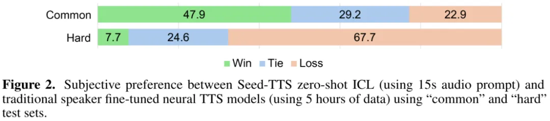字节打造大模型TTS：不仅能高保真合成，而且支持调整编辑-AI.x社区