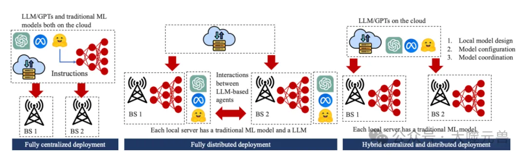 闭环的生成式AI：将LLM和GPT集成到下一代网络中-AI.x社区