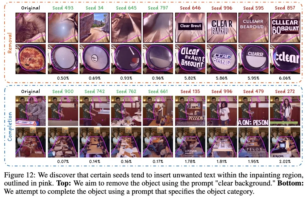 揭秘神秘的种子：Adobe联合宾夕法尼亚大学发布文本到图像扩散模型大规模种子分析-AI.x社区