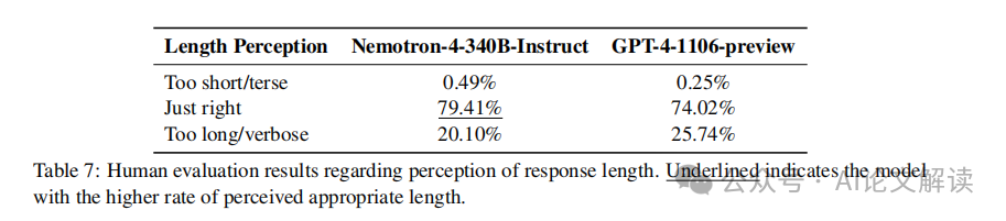 NVIDIA新模型Nemotron-4 340B系列：98%的训练数据是合成生成的，你敢信？-AI.x社区