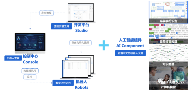 搬砖机器人？浅谈RPA技术及其应用-AI.x社区