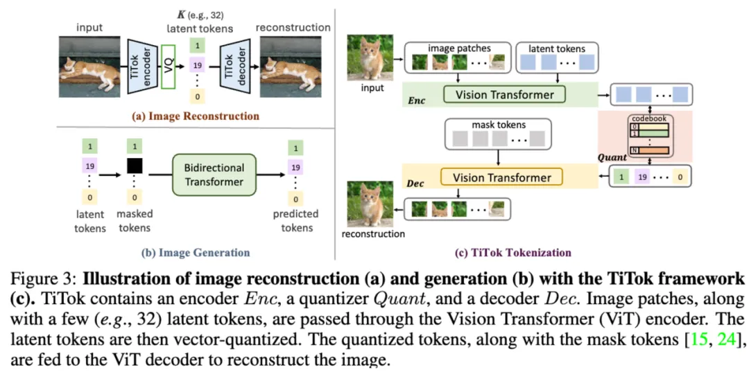字节豆包全新图像Tokenizer：生成图像最低只需32个token，最高提速410倍-AI.x社区