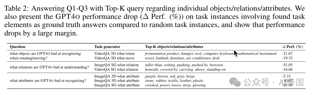 TASK-ME-ANYTHING：一个多模态benchmark生成引擎-AI.x社区