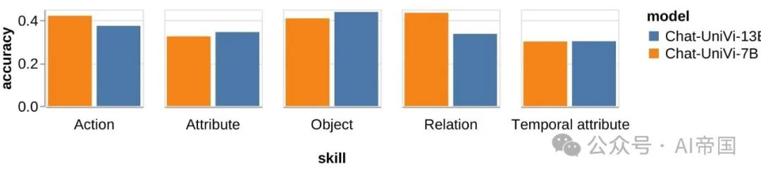 TASK-ME-ANYTHING：一个多模态benchmark生成引擎-AI.x社区