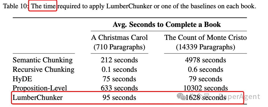 文本分块哪家强？LumberChunker、语义分块、段落级、循环分块、HyDE、命题级-AI.x社区