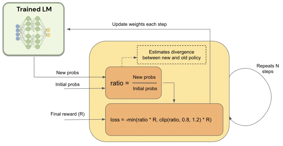 从零实现大模型-RLHF：Reinforcement Learning from Human Feedback-AI.x社区