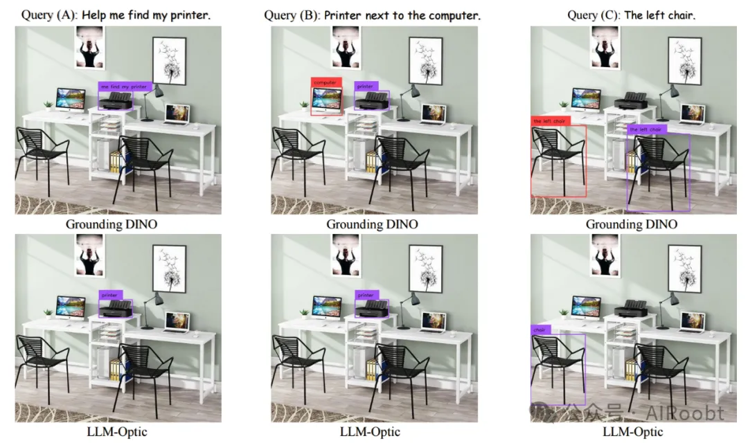 港科大新SOTA丨大语言模型在通用视觉定位中的能力（LLM-Optic） -AI.x社区