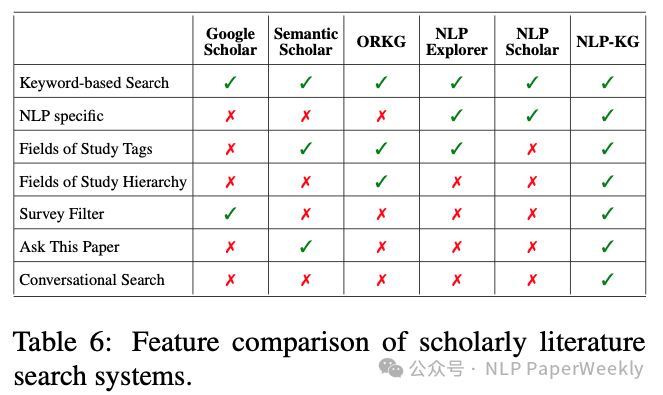 ACL2024 | NLP-KG：一个比Google Scholar更强大的NLP文献搜索工具-AI.x社区