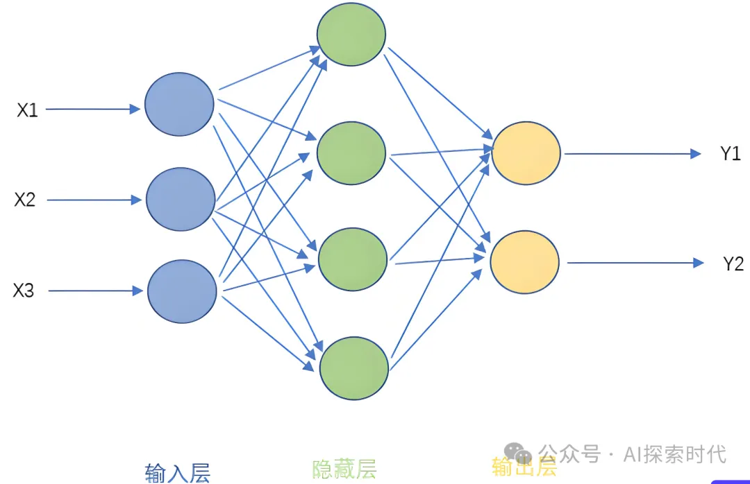 神经网络的通用训练流程 -AI.x社区