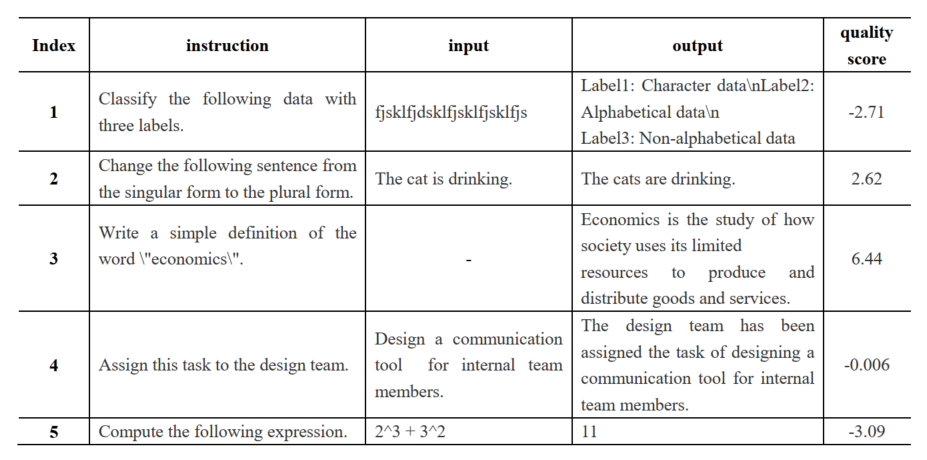 大模型微调技巧 | 高质量指令数据筛选方法-MoDS-AI.x社区