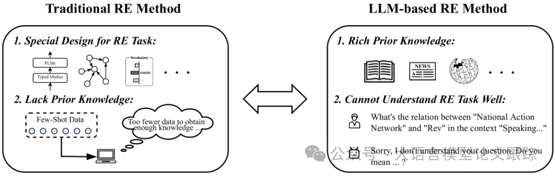 DSARE：当传统NLP遇到LLM后的关系提取新思路-AI.x社区