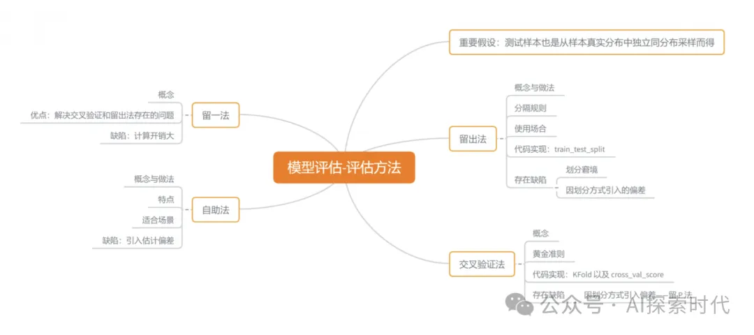 如果老板让你基于大模型搭建一个系统，怎么选择一个适合自己任务的大模型？选择大模型需要考虑哪些问题？-AI.x社区