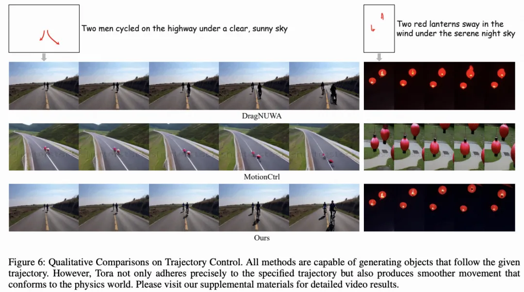 寥寥数笔，动画自成！阿里Tora: 首个轨迹引导的DiT创新实现精确运动控制视频生成-AI.x社区