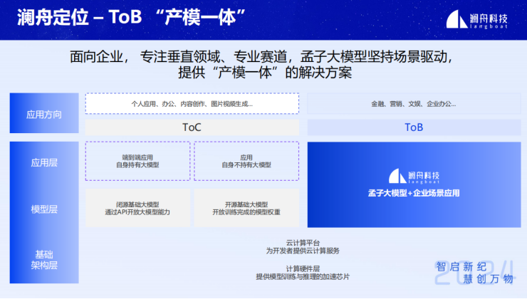 企业级智能知识库搜索问答技术与应用-AI.x社区