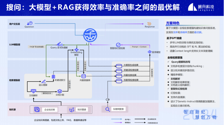 企业级智能知识库搜索问答技术与应用-AI.x社区