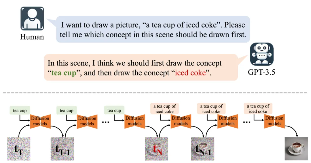 AI画家的「滑铁卢」：为什么冰可乐不愿意住进茶杯里？-AI.x社区