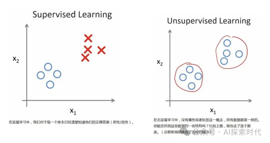 你真的了解预训练吗？预训练与微调的区别是什么？ -AI.x社区