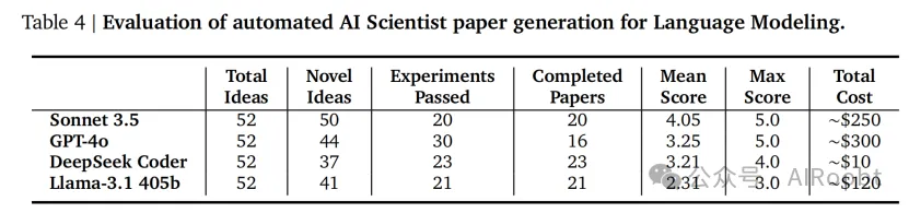 AI科学家：大模型全自动化撰写科研论文-AI.x社区