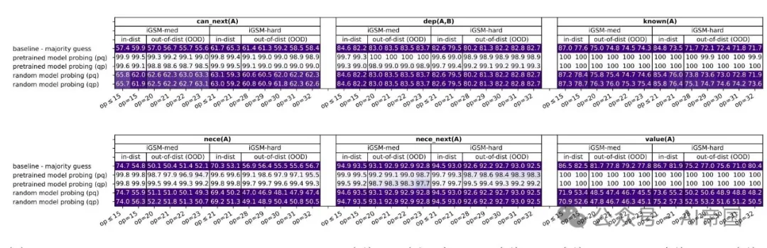 语言模型的神秘面纱：小学数学与隐含推理过程-AI.x社区