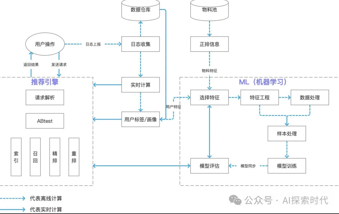 你知道大模型能做哪些事情吗？——大模型的任务类型以及应用场景-AI.x社区