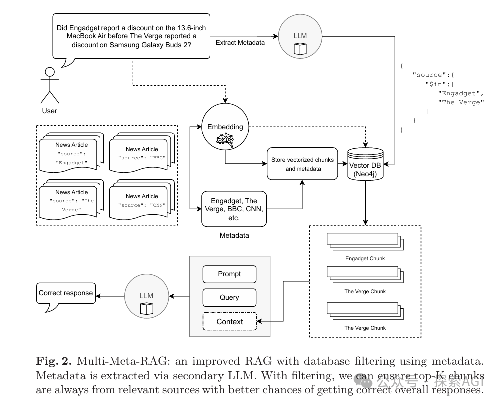 Multi-Meta-RAG：langchain点名，评论爆吹的新研究-AI.x社区