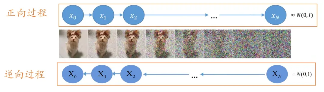 一文总结扩散模型（Diffusion Model）在时间序列中的应用-AI.x社区