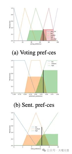 情感与情绪在决策中的力量，多准则模糊群体决策系统的应用-AI.x社区