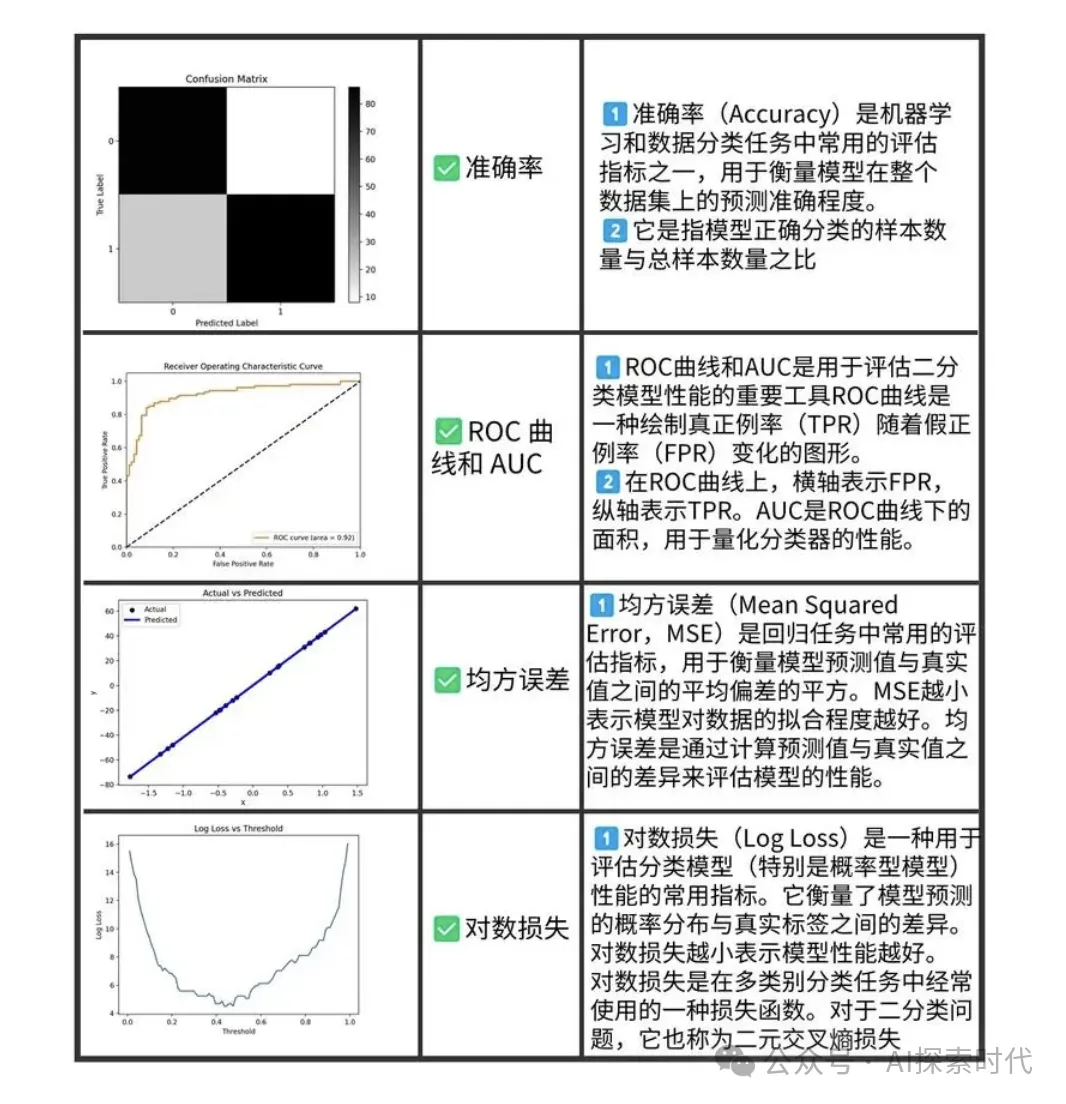 怎么评价一个模型的好坏？大模型应用重要环节之——模型评估 -AI.x社区