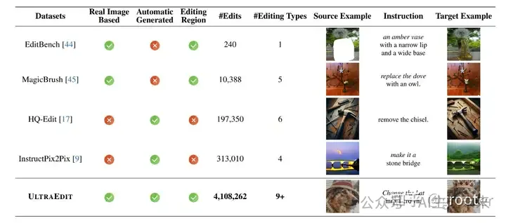 400万样本，数据才是AIGC的王道！UltraEdit：基于指令的细粒度图像编辑数据集-AI.x社区