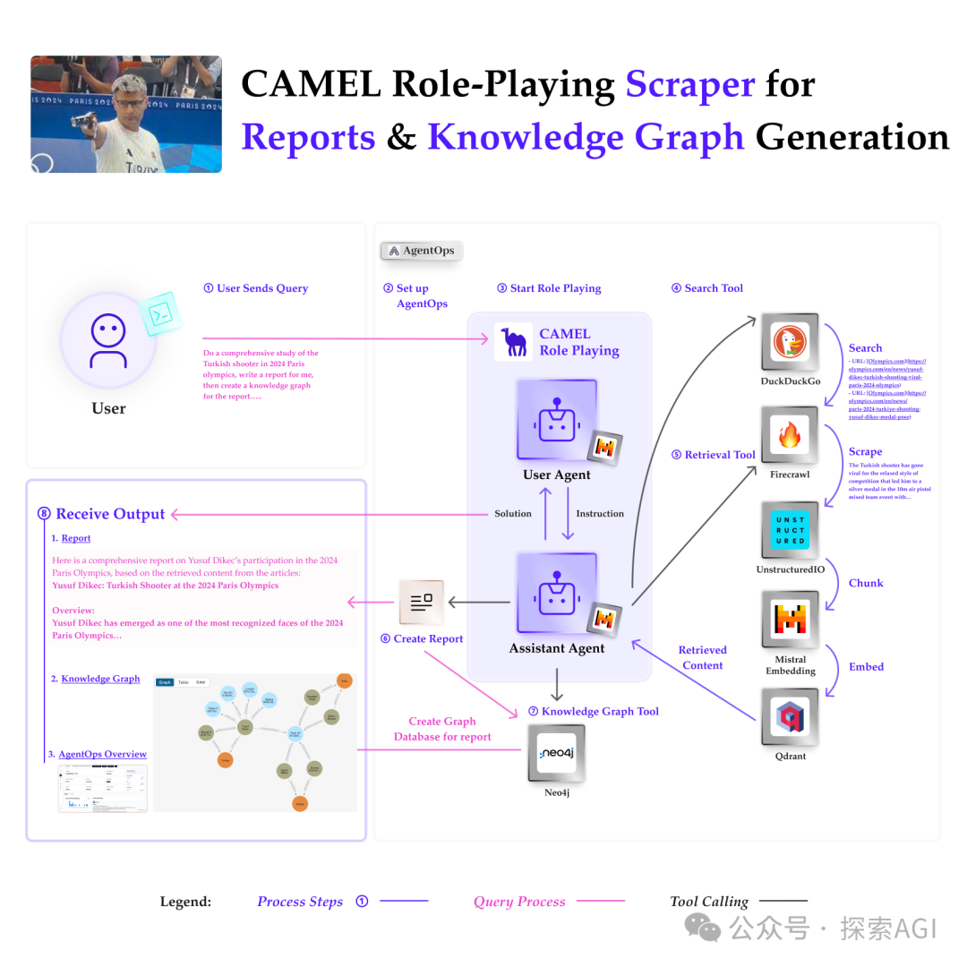 Multi-Agent实现自动爬虫&生成图谱报告-AI.x社区