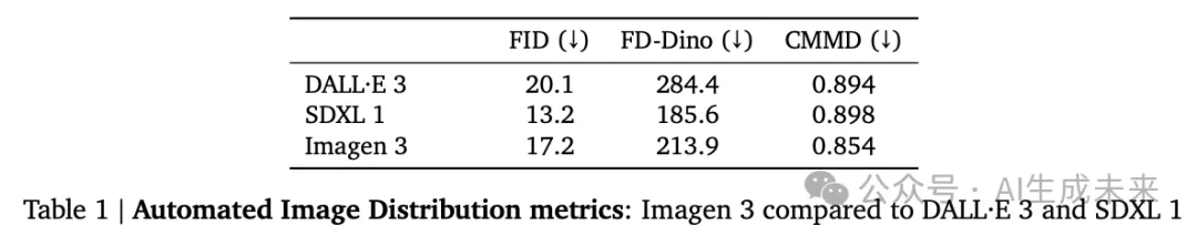 史上最强文生图模型？谷歌Imagen3内部详细评估资料解读-AI.x社区