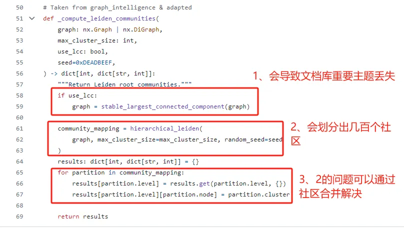 GraphRAG重走西游路，看悟空那些年历经的劫难！-AI.x社区