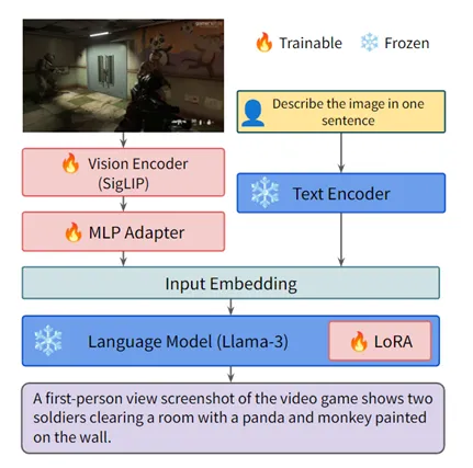 专用于理解游戏场景的开源大模型-VideoGameBunny-AI.x社区